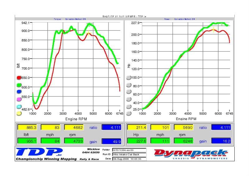 Dyno Graph - Flywheel Power - Exhaust/Filter/FMIC