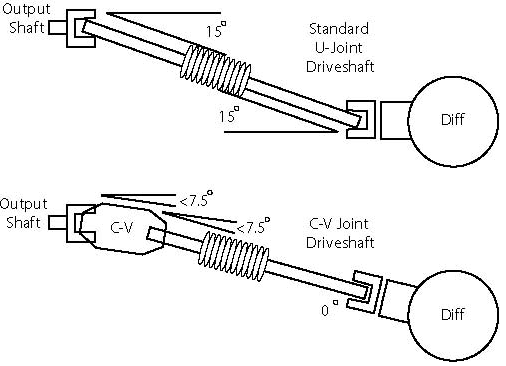 pinion%20angle_zpssbjiylok.png