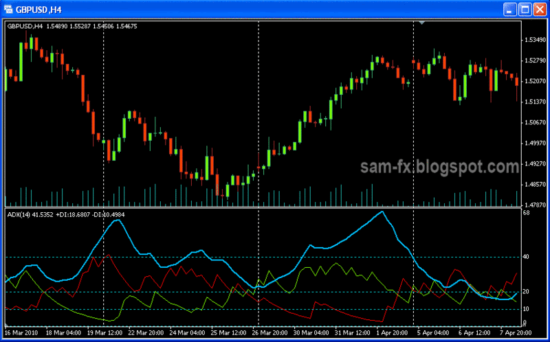 adx color forex indicator