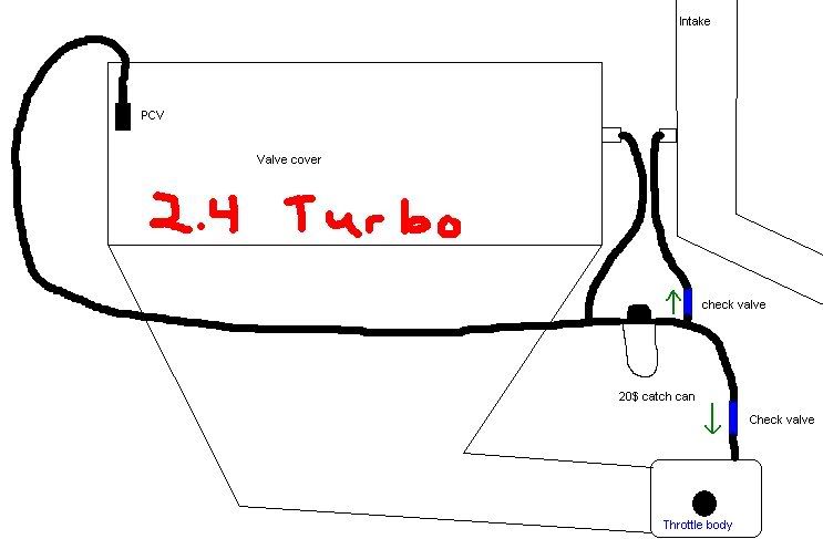 Thes engines need vacuum all of the time... - Page 11 - Dodge SRT Forum