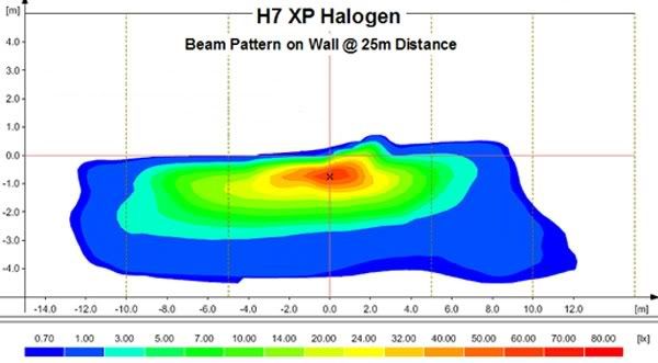 H7-XP-Halogen.jpg