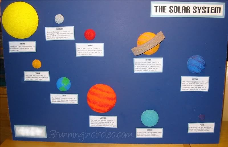 Planets Solar System Program