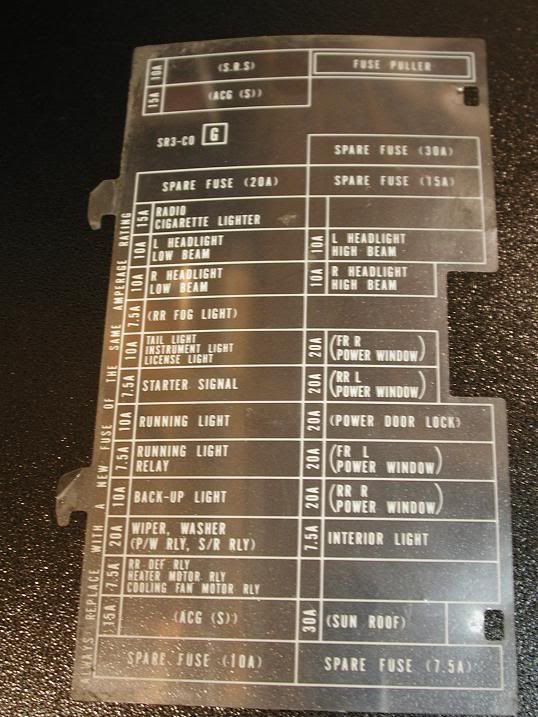 Honda civic fuse panel #1