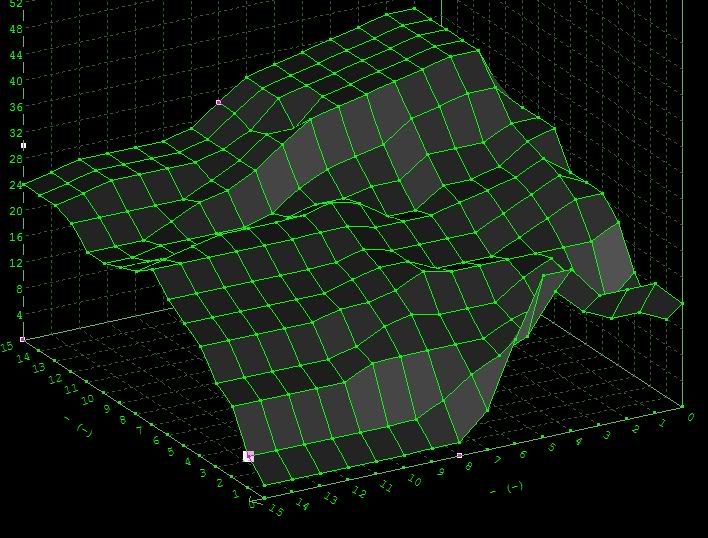 help with audi 90 20V mapping/tunerpro definition ECU Connections