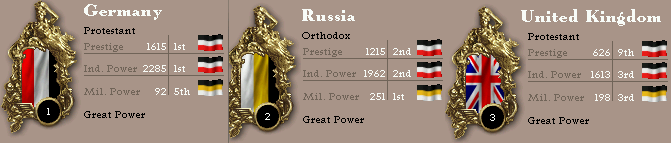 RussiaStats1880.png