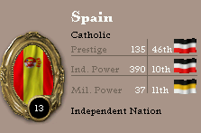 SpainStats.png