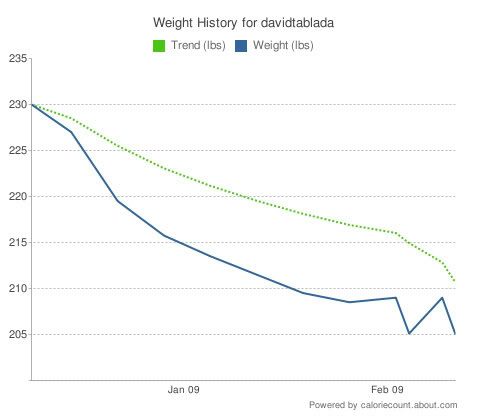 weightlosschartfluctuation.jpg