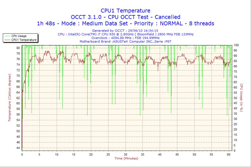 2010-06-29-16h34-CPU1.png