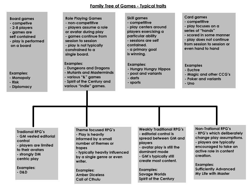 familytreeofgames.jpg