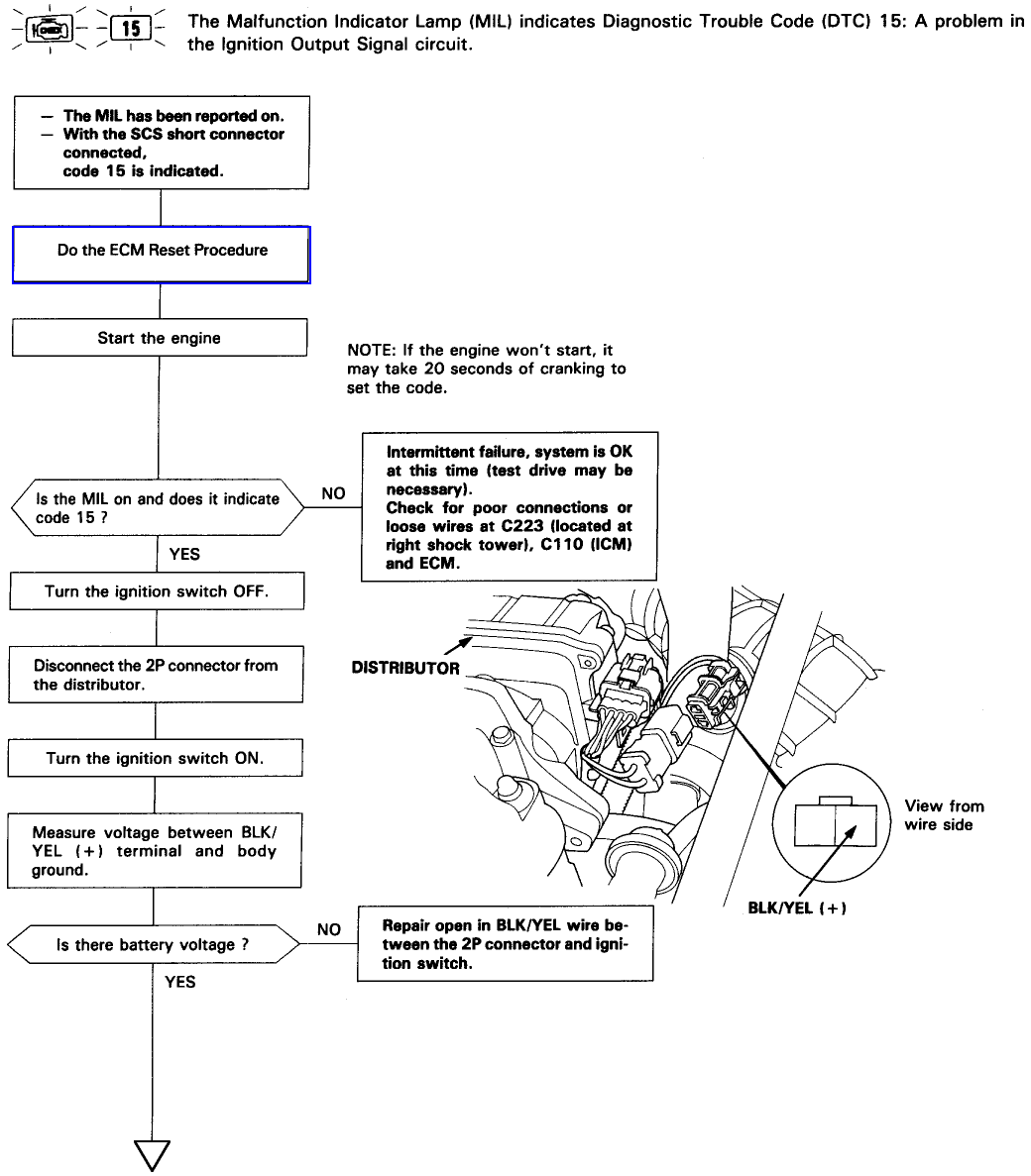 how to test an ignitor in a distributor Team Integra Forums