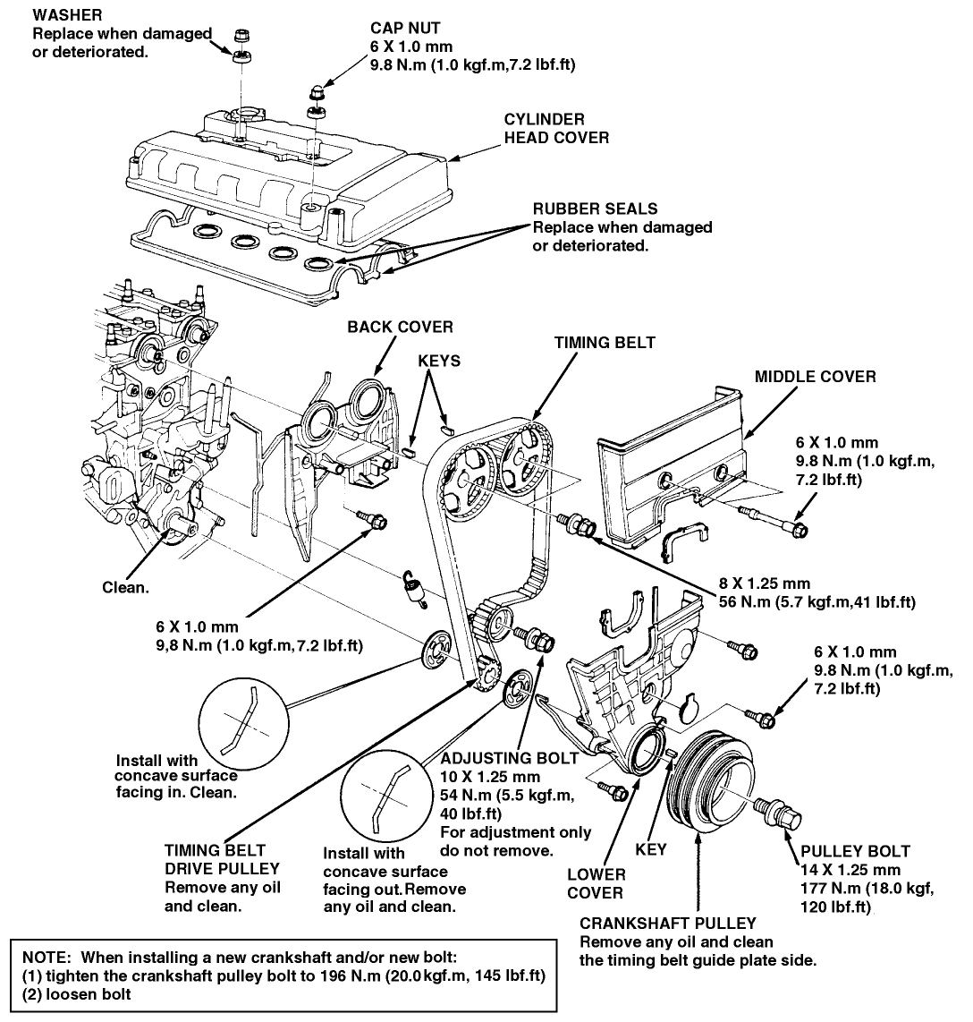Cost changing timing belt 2005 honda civic #2
