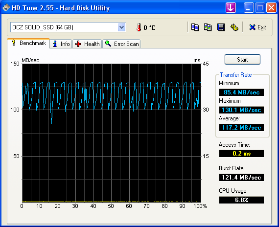 HDTune_Benchmark_OCZ_SOLID_SSD.png