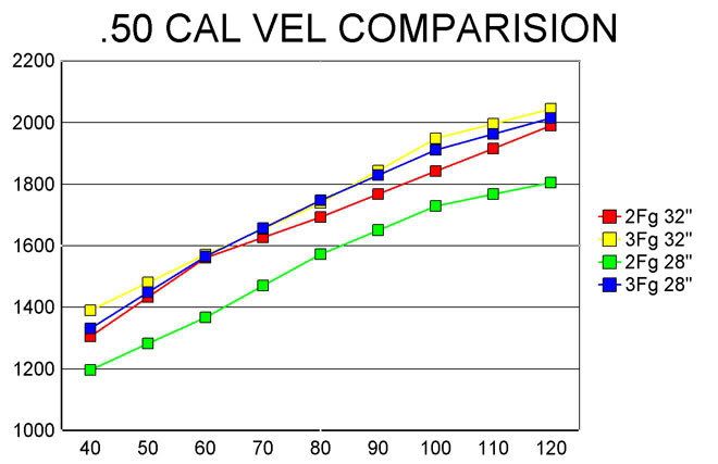 powder-loads-and-velocities-the-muzzleloading-forum