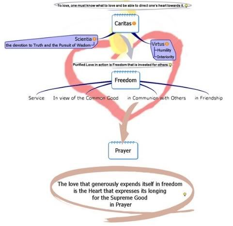 A general overview