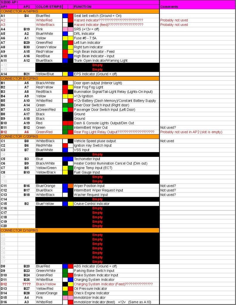 Honda s2000 cluster diagram #6