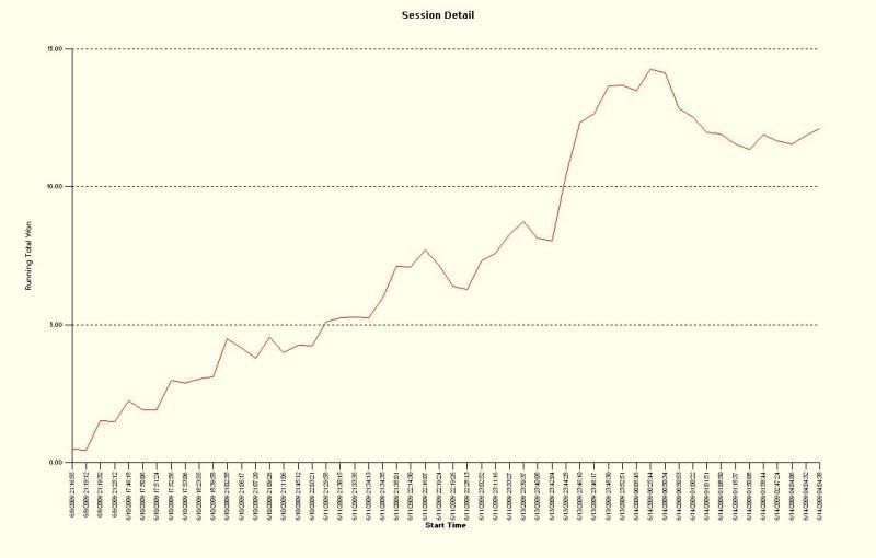 061309Graph.jpg