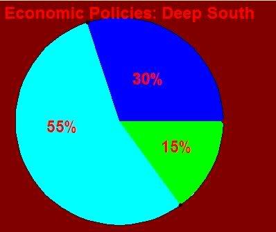 EconomicPolicy-DeepSouth.jpg