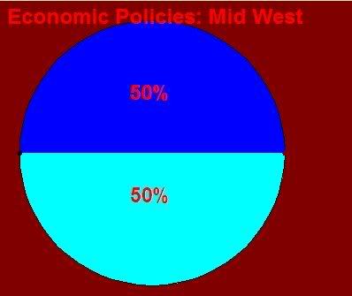 EconomicPolicy-MidWest.jpg