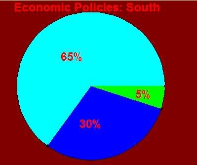 EconomicPolicy-South.jpg