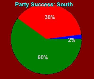 PartySuccess-South.jpg
