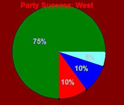 PartySuccess-West.jpg