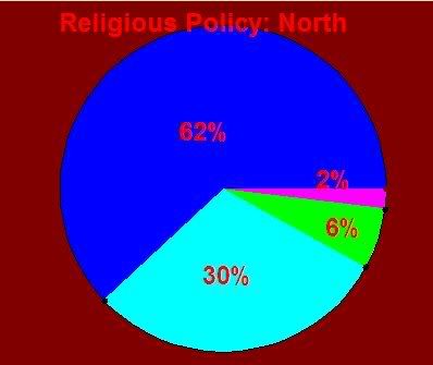 ReligiousPolicy-North.jpg