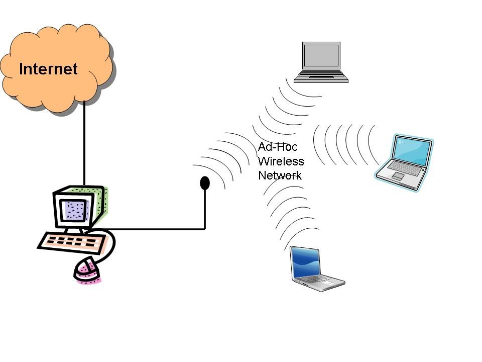 Home Wireless Network without a wireless router