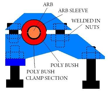 ARBClamp.jpg