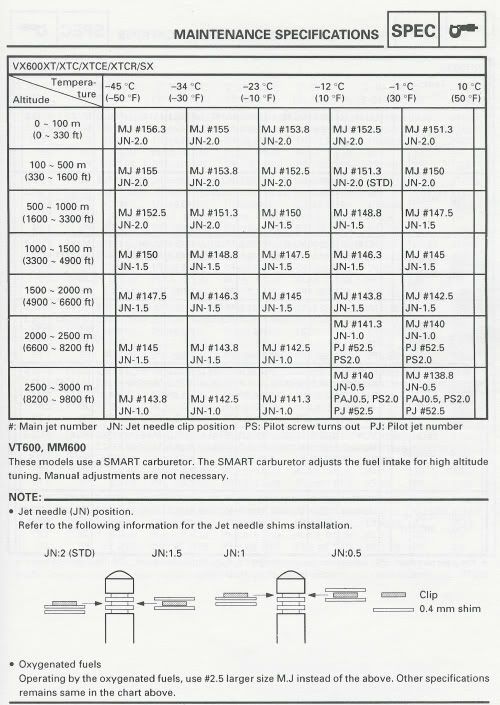 1997-98600jetting.jpg