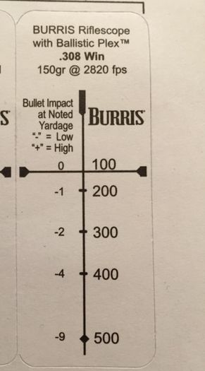 Burris Bullet Drop Chart