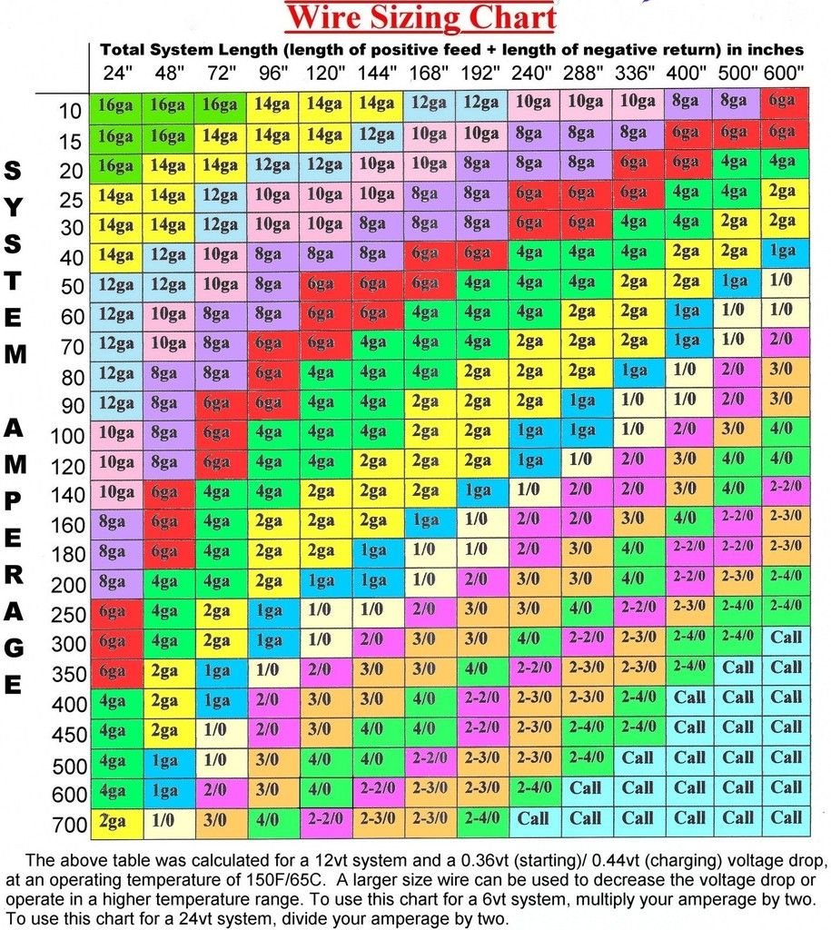 wire_sizing_chart2_titled_filled_zpsxtuxiird.jpg