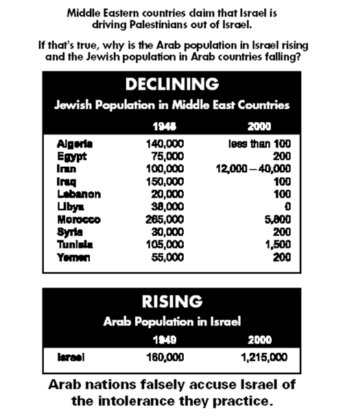 arabsandjewsnumbers-2.gif