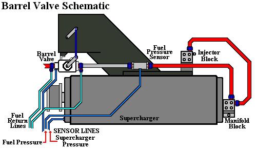 Barrel20Valve20Schematic.jpg