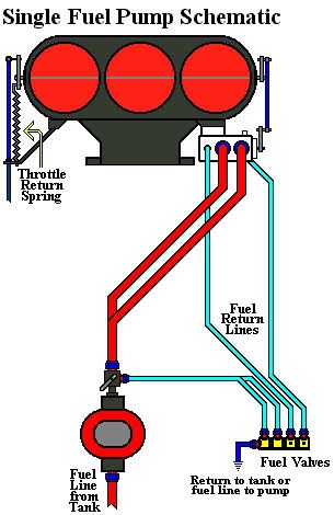 Car Fueling Systems