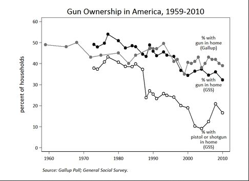 photo Gun Ownership in America.jpg