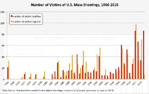  photo mass shootings1.jpg