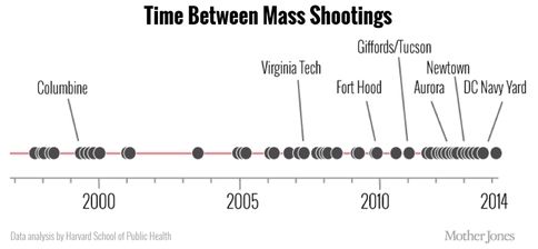  photo mass shootings2.jpg