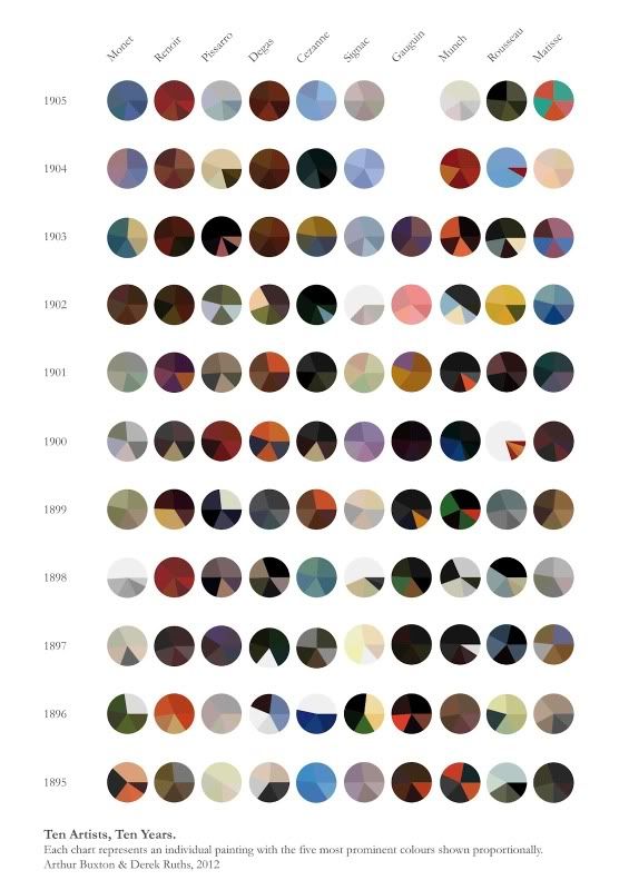 10-artists-10-years-color-palettes_.jpg