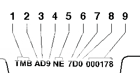 Vin numbers - Skoda Octavia Mk III (2013 - 2020) - BRISKODA