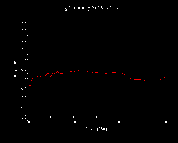  photo Log Conformity1999 MHz-1_zpsg5w8tzfe.png