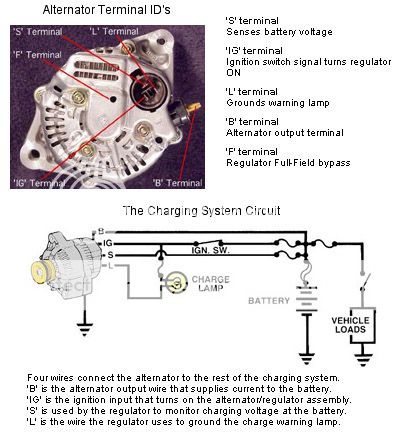 Ford aerostar alternator wiring diagram