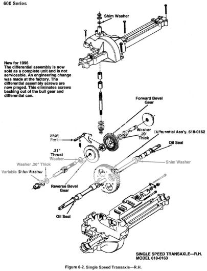 Lowest by mtd 1995 | My Tractor Forum