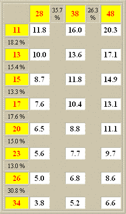 huge 27.5 cycle