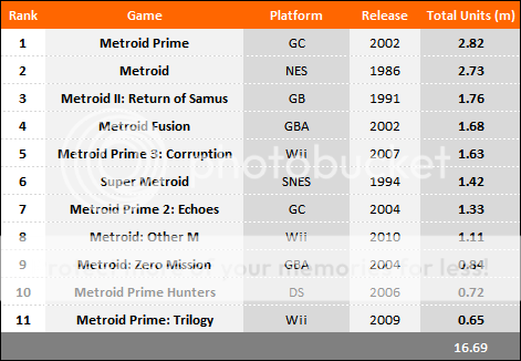 Metroid Returns (3DS) - Page 3 MetroidChart