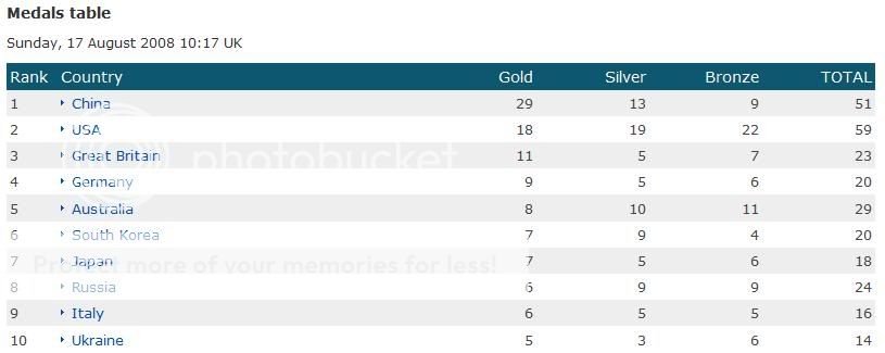 medaltable-1.jpg