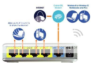 Thiết lập mạng internet wifi không dây, dành cho văn phòng nhỏ và gia đình Wrt54gc-1