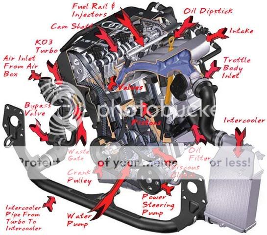 Anybody have..a engine diagram pic? - AudiForums.com 2012 audi a6 engine diagram 