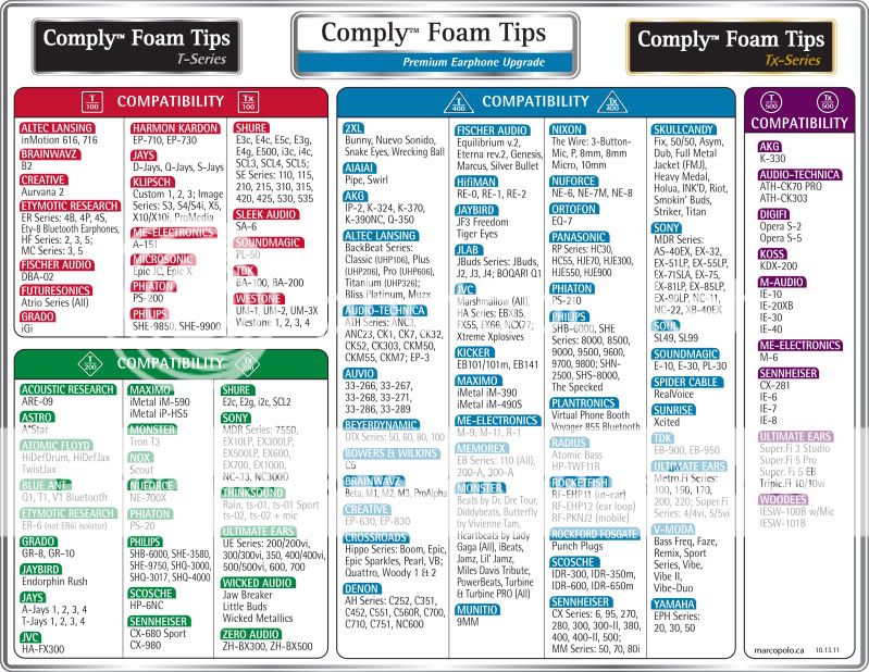 Igo Tip Compatibility Chart : iGo Power Tips | eBay