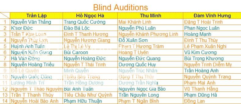 Giọng hát Việt 2012 - Page 2 BlindAuditions