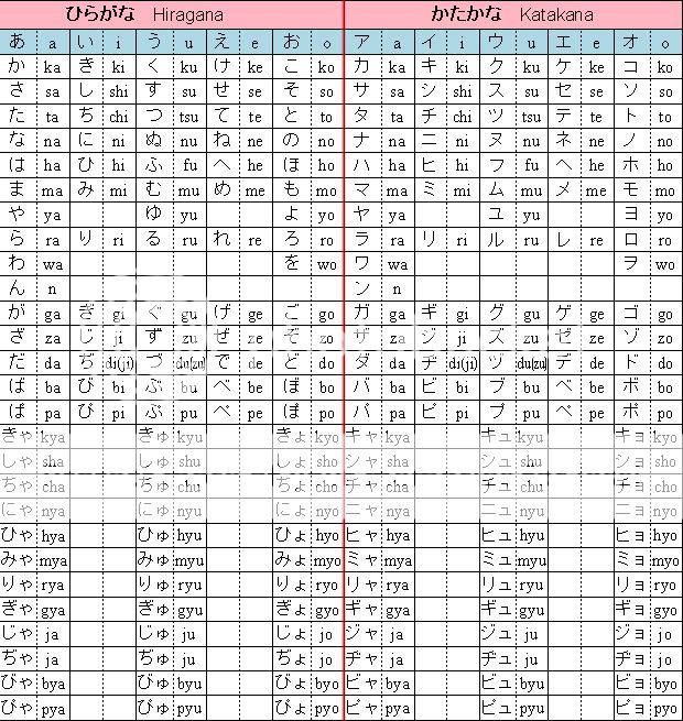 Letras Em Japones